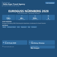 Euroguss 2028 Nürnberg