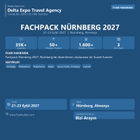 Fachpack Nürnberg 2027