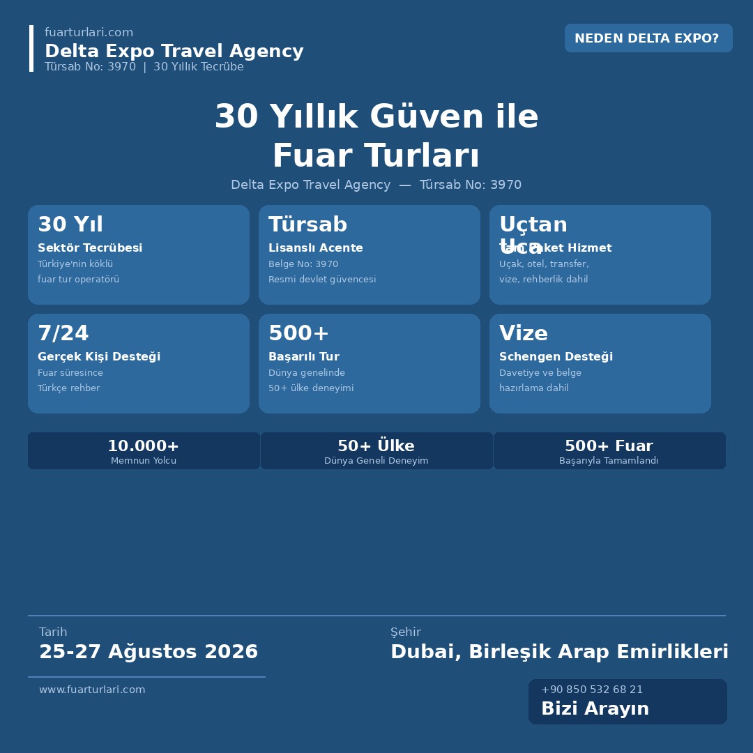 Duphat 2026 - Fuar Salonu