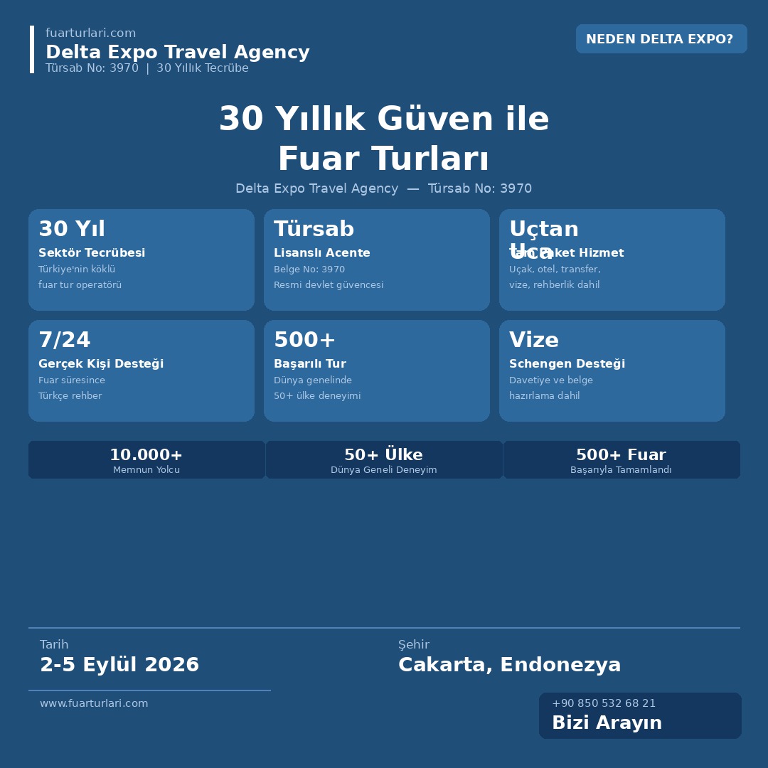 Electric Power Indonesia 2026 - Fuar Salonu