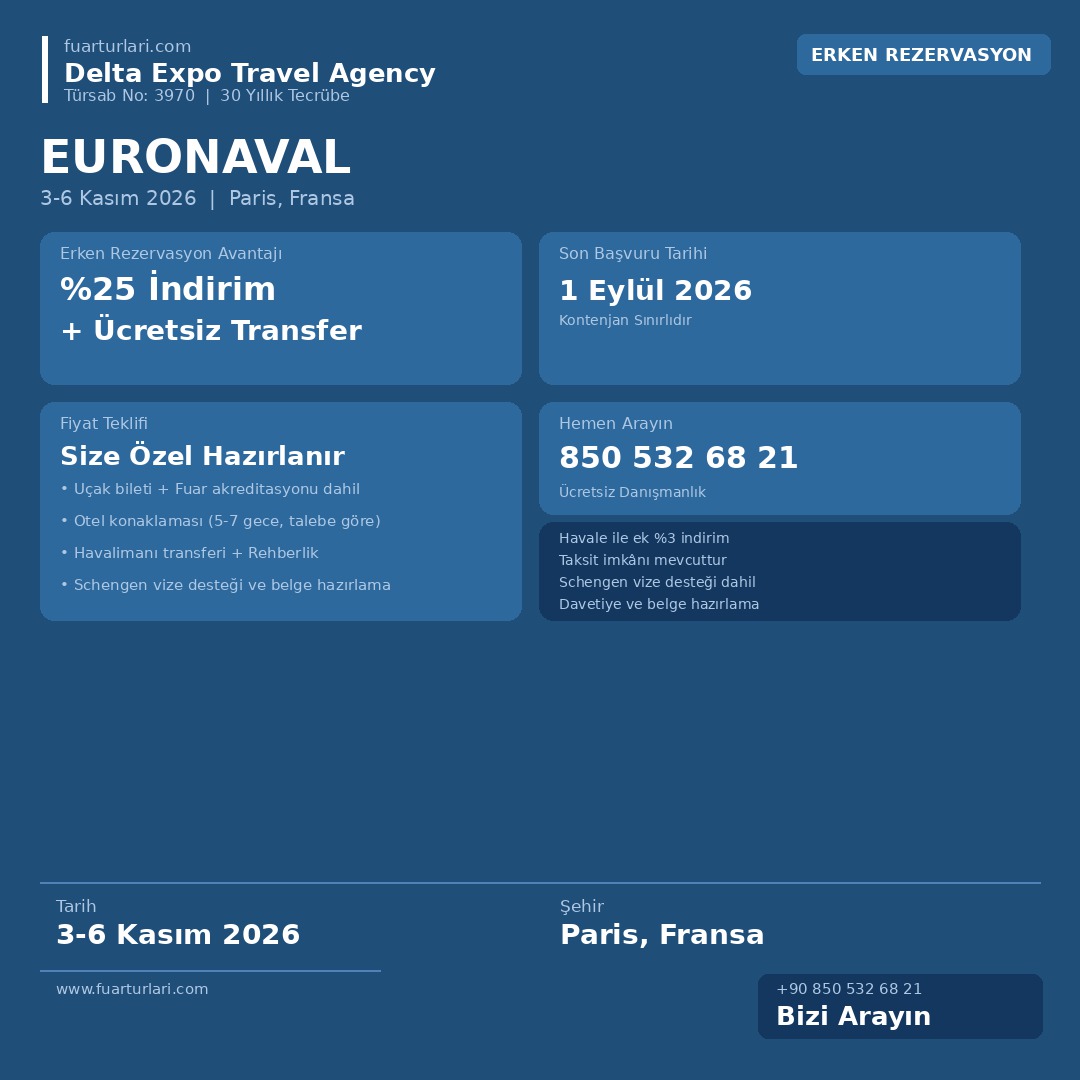 Euronaval 2026 - Fuar Salonu