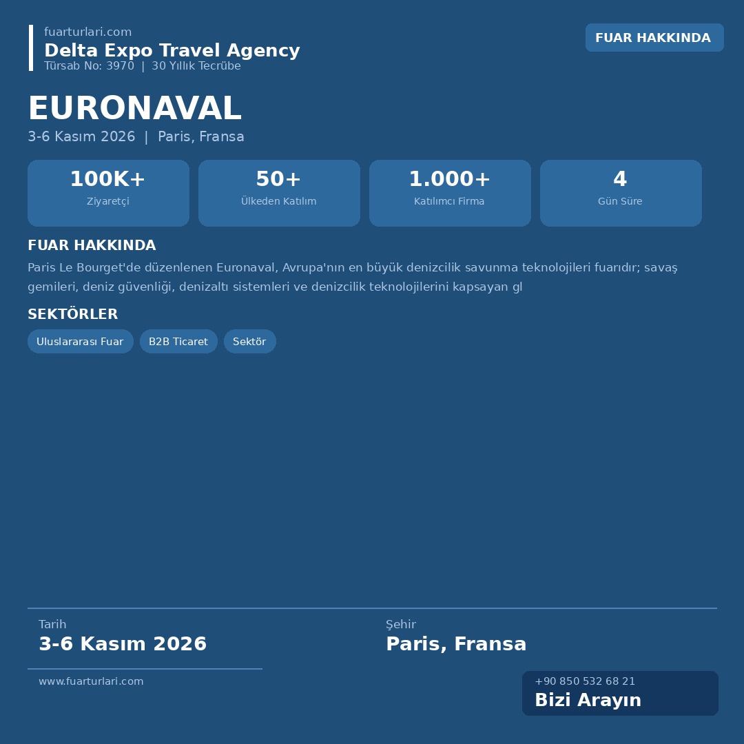 Euronaval 2026 - Fuar Salonu