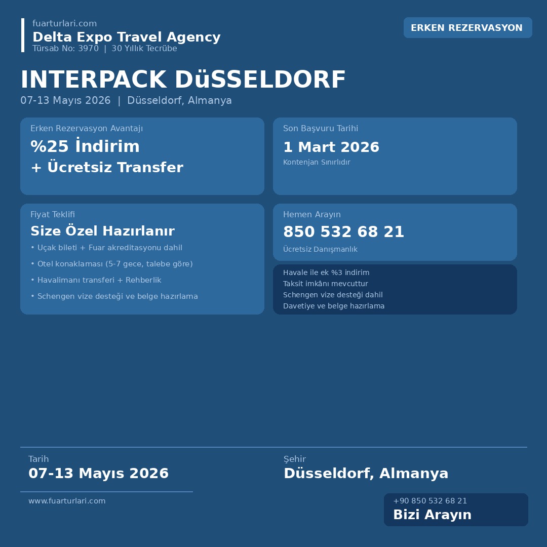 Interpack Düsseldorf 2026 - Fuar Salonu