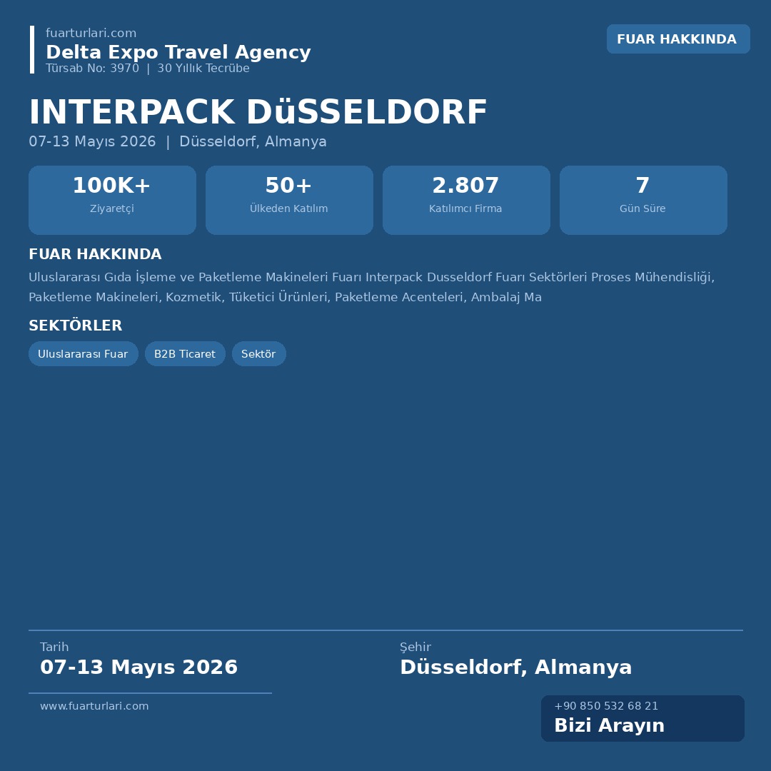 Interpack Düsseldorf 2026 - Fuar Salonu