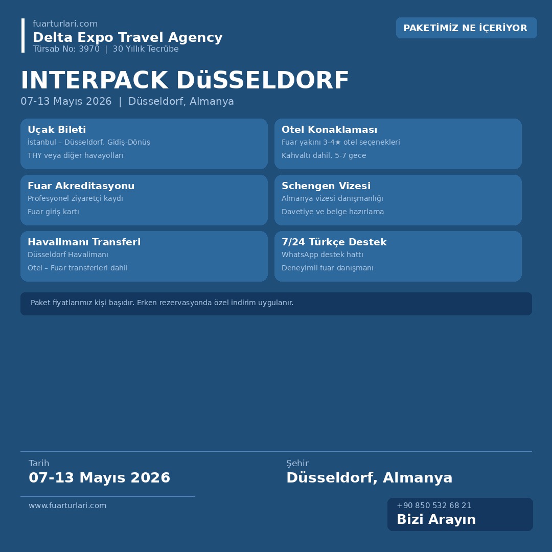 Interpack Düsseldorf 2026 - Fuar Salonu