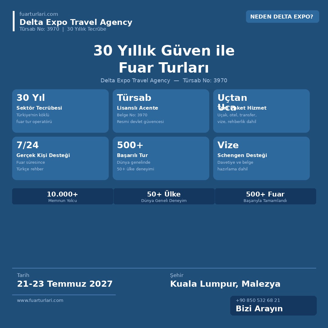 Malaysian International Food & Beverage (MIFB) 2027 - Fuar Salonu