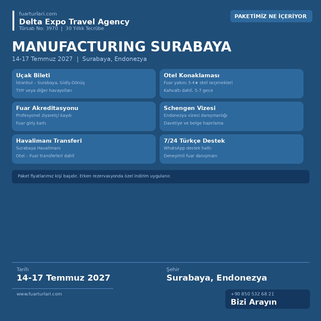 Manufacturing Surabaya 2027 - Fuar Salonu