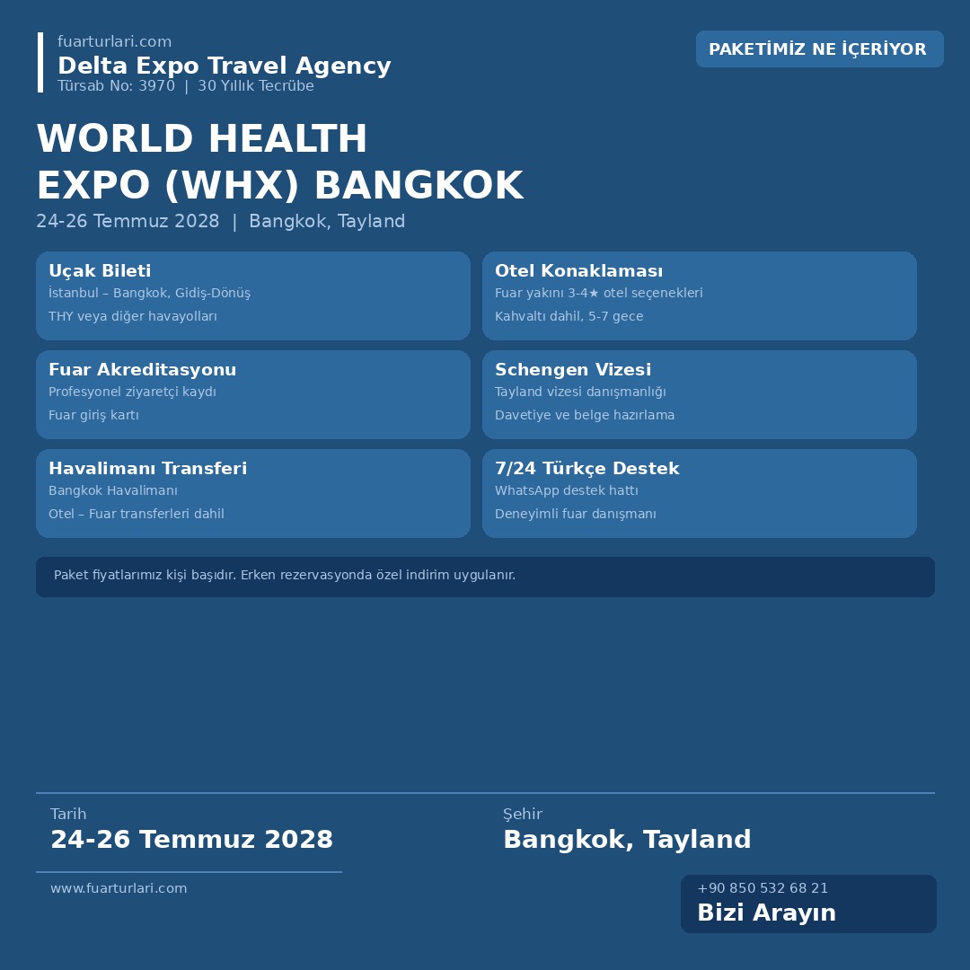 World Health Expo (WHX) Bangkok 2028 - Fuar Salonu
