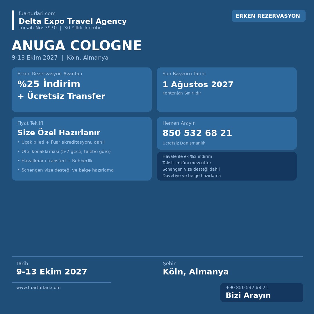 Anuga Cologne 2027
