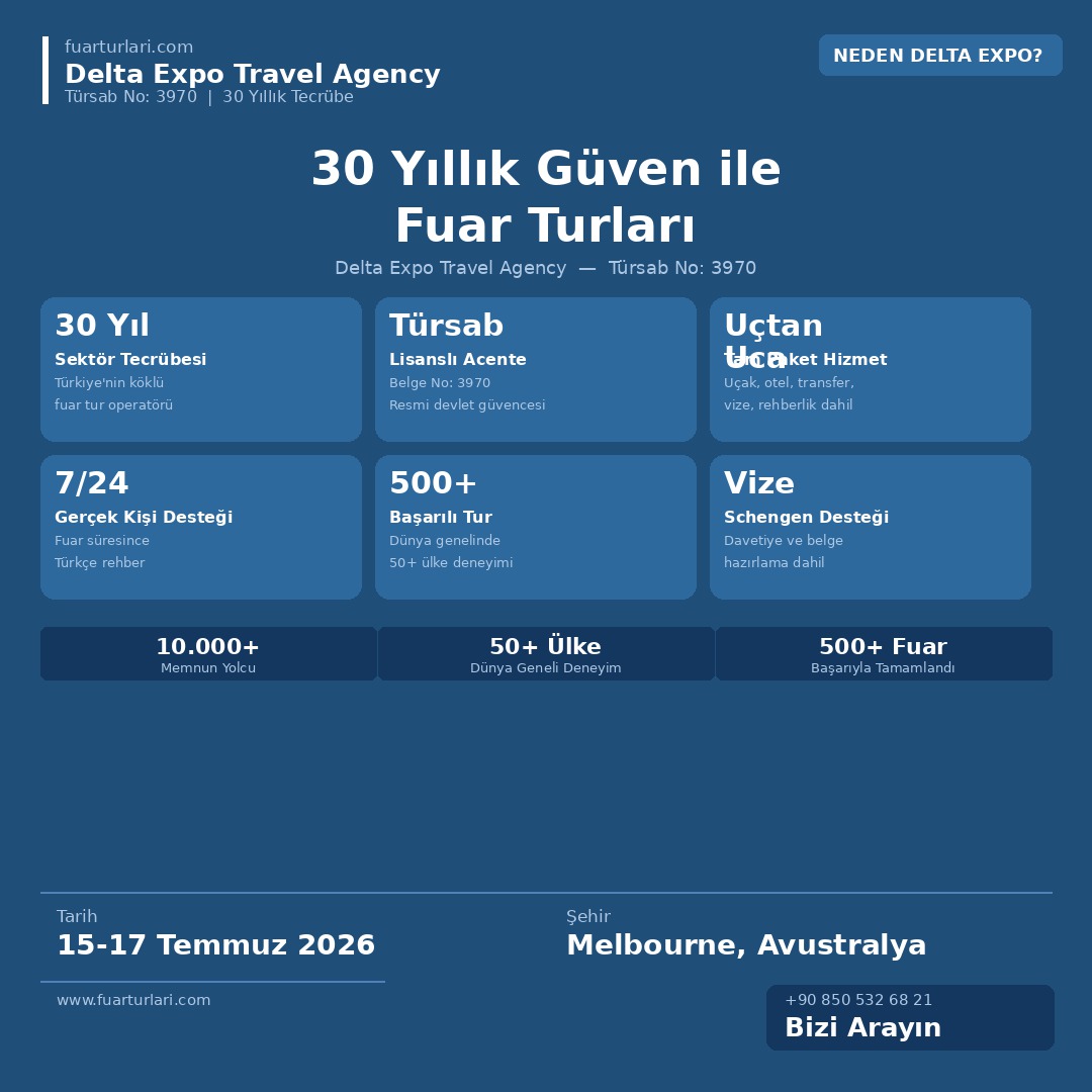 Australian International Furniture Fair (AIFF) 2026
