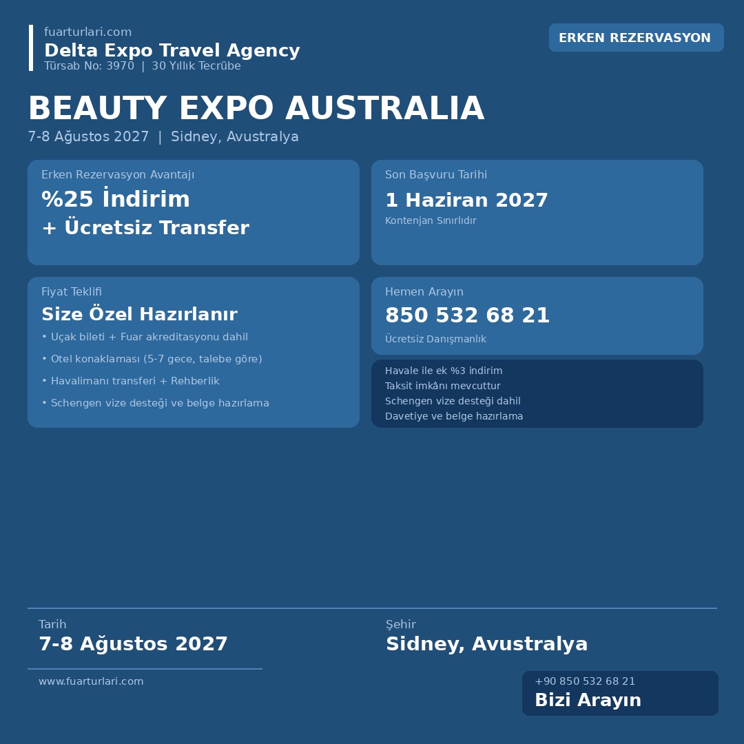 Beauty Expo Australia 2027