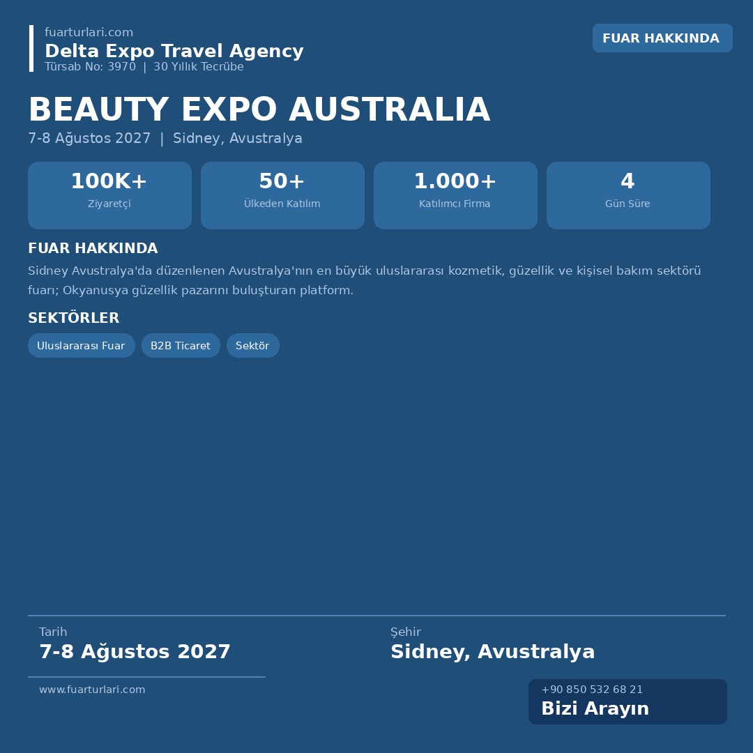 Beauty Expo Australia 2027