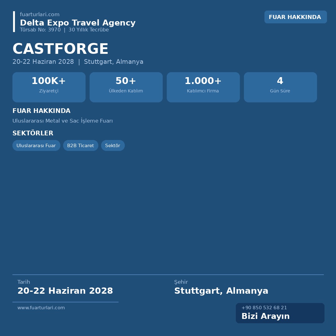 CastForge 2028