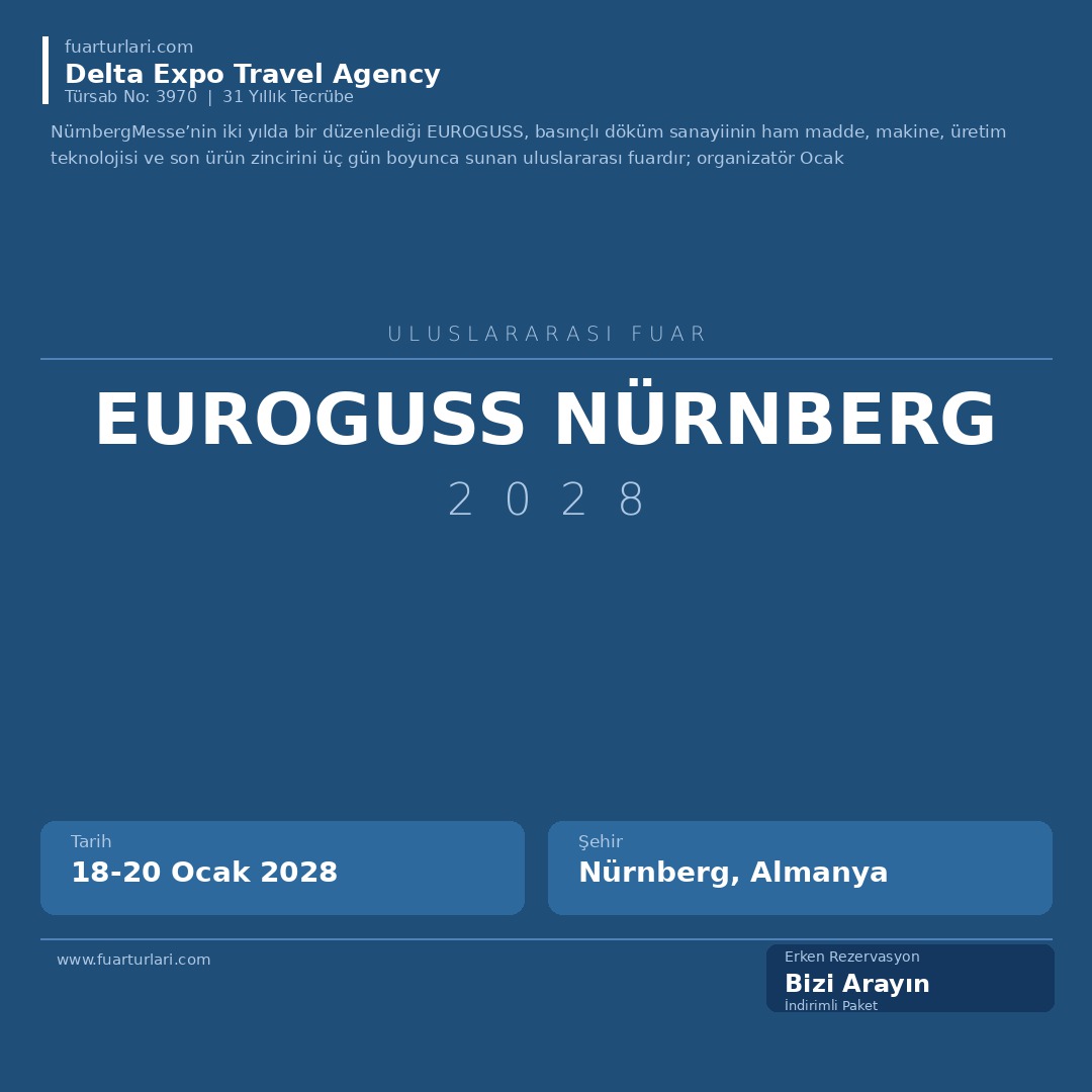 Euroguss 2028 Nürnberg