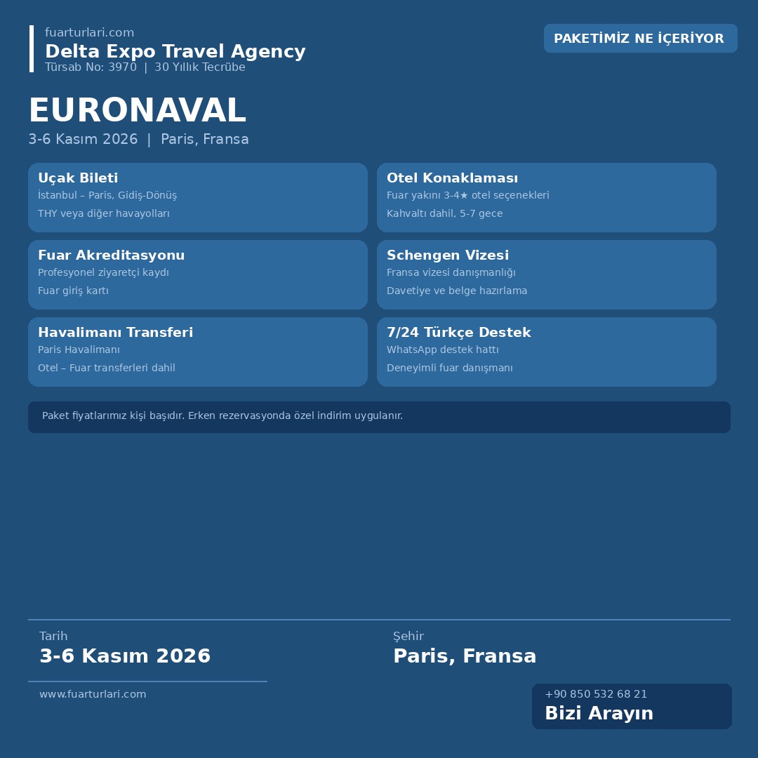 Euronaval 2026