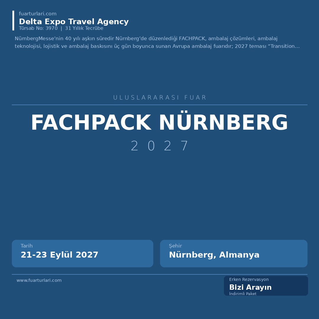 Fachpack Nürnberg 2027