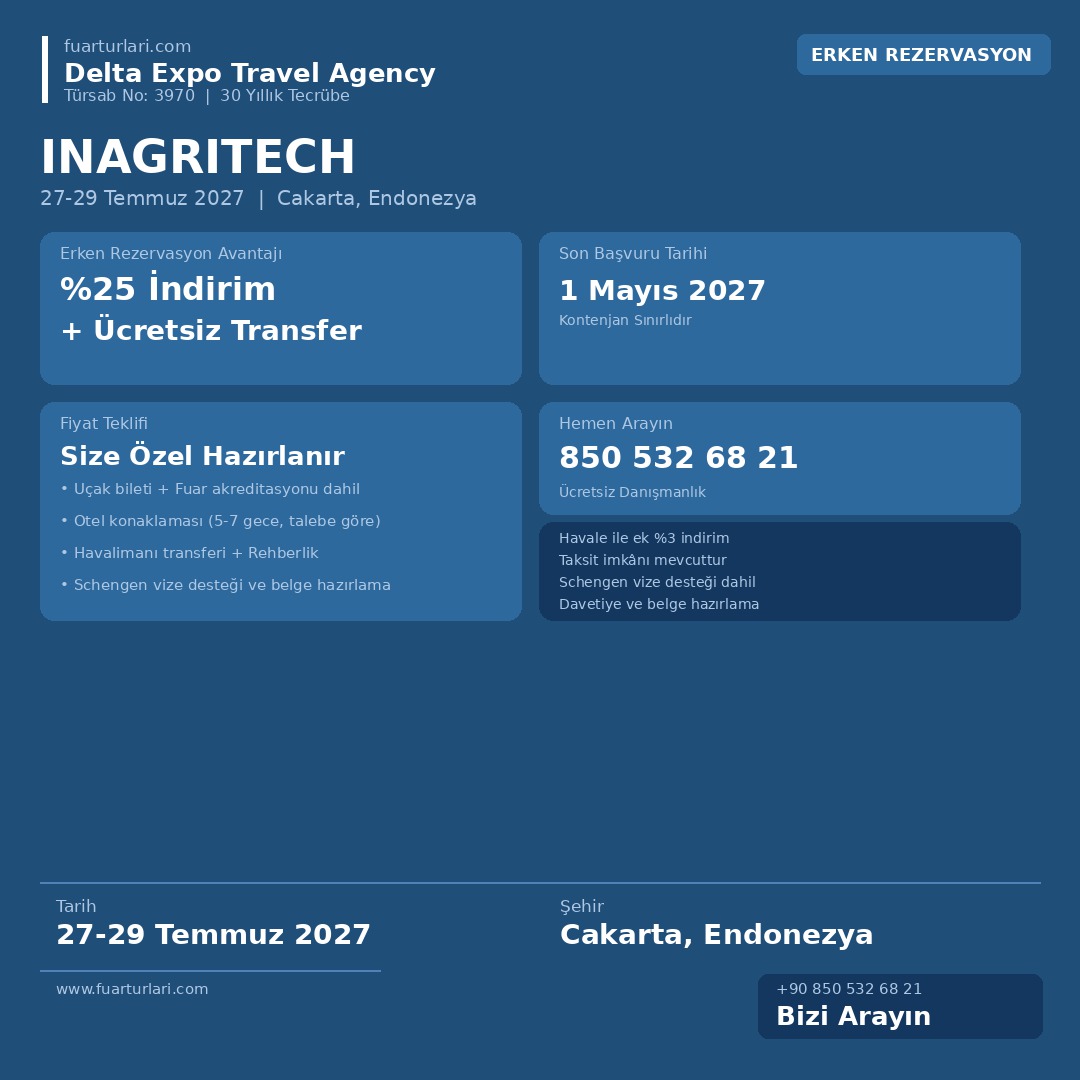 Inagritech 2027