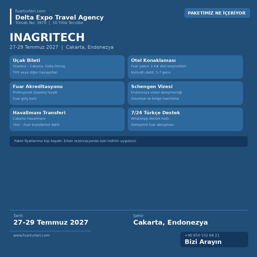 Inagritech 2027