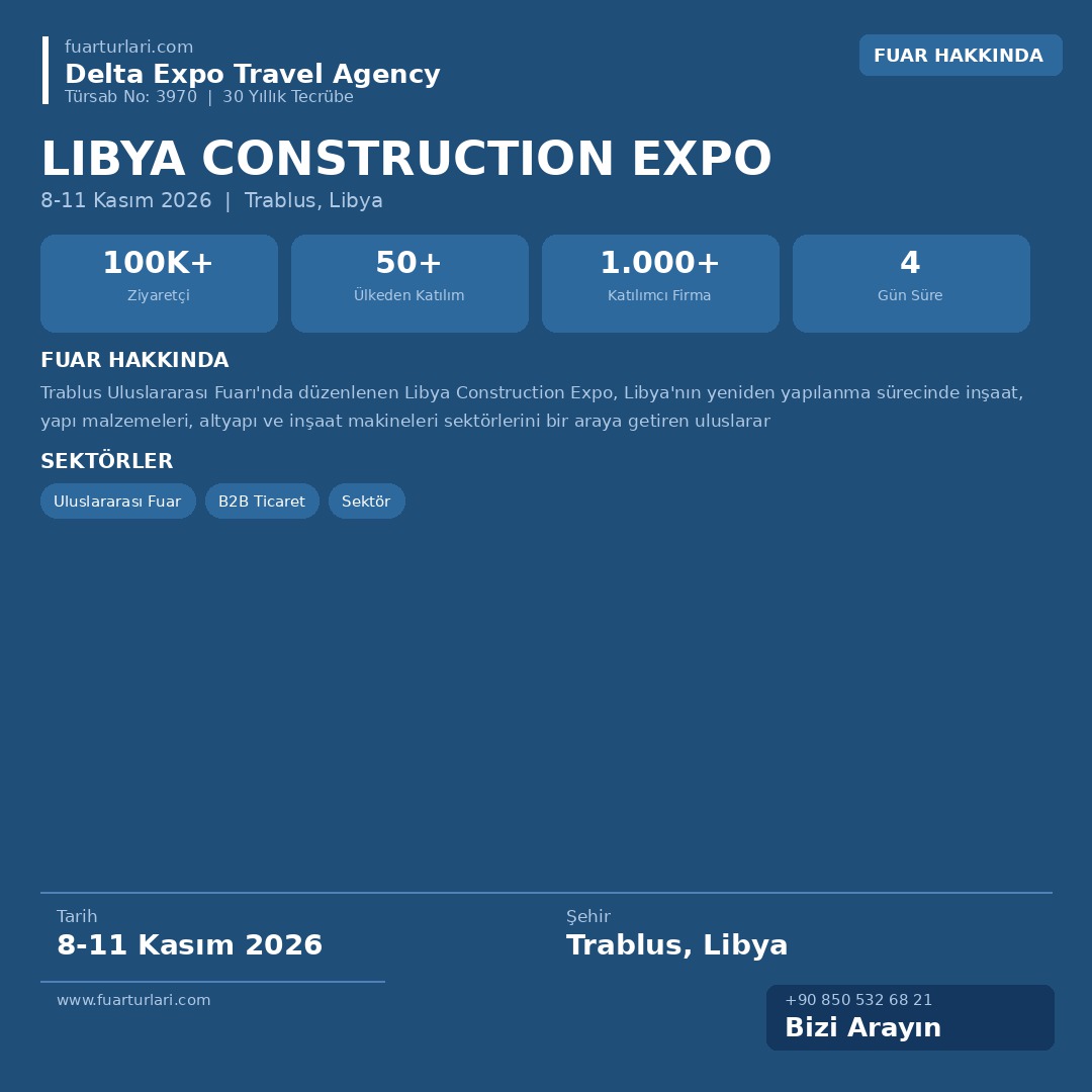 Libya Construction Expo 2026