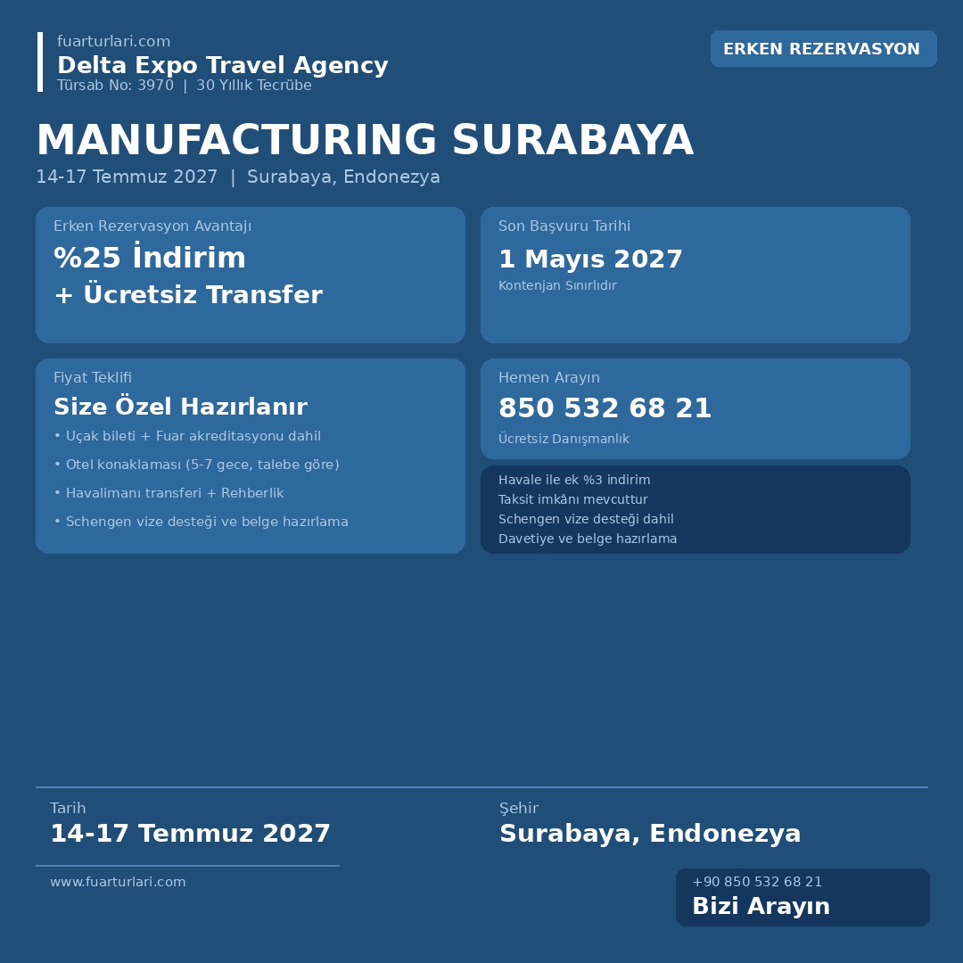 Manufacturing Surabaya 2027