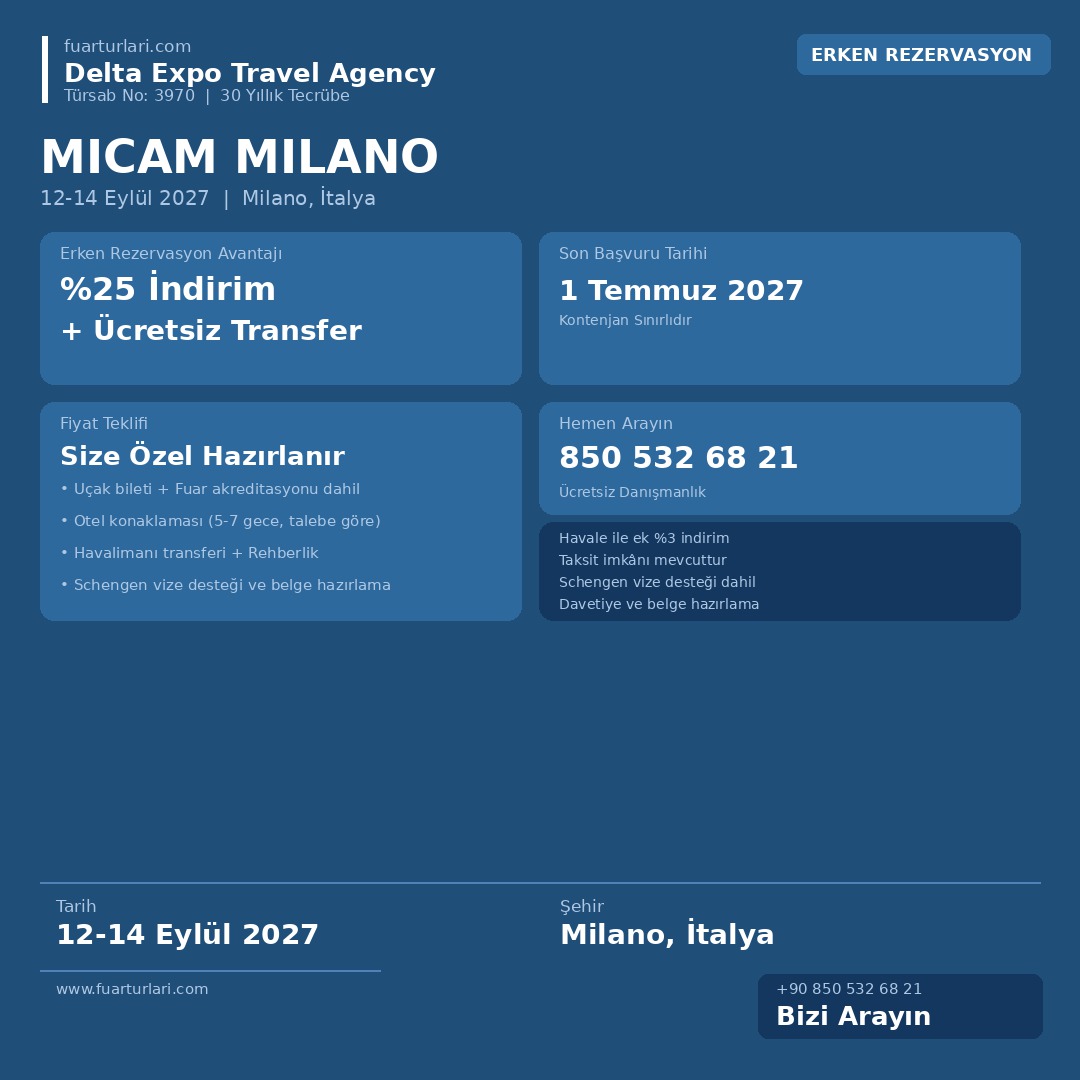 MICAM Milano 2027