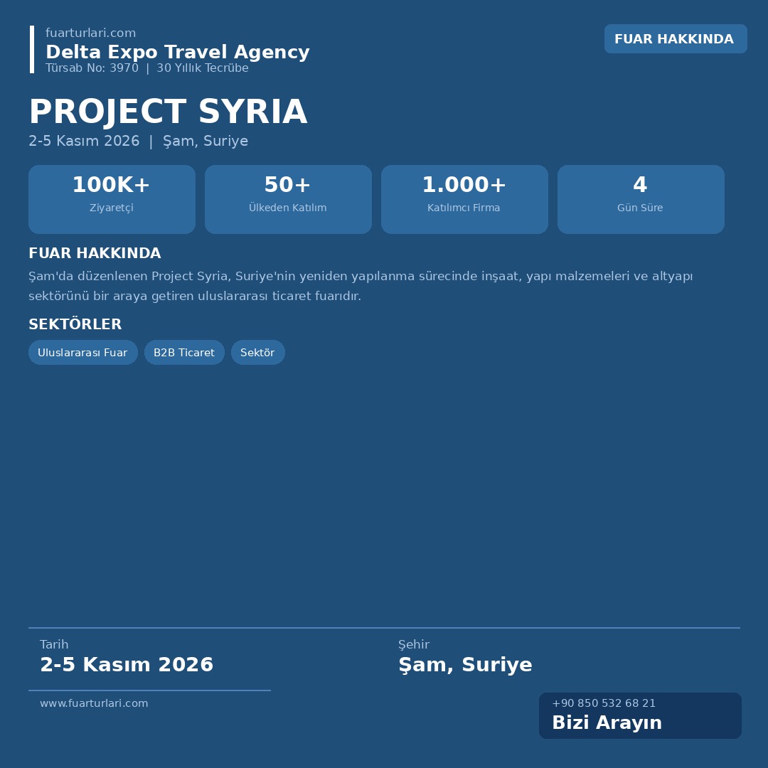 Project Syria 2026