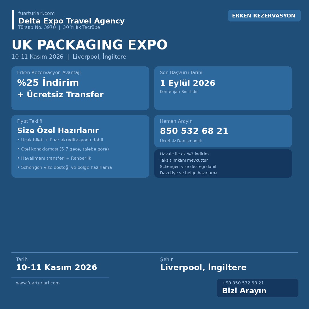 UK Packaging Expo 2026