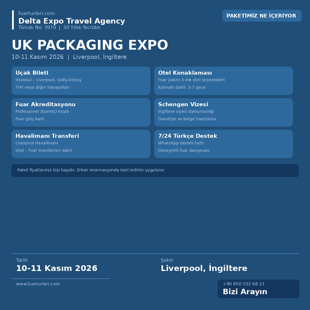 UK Packaging Expo 2026