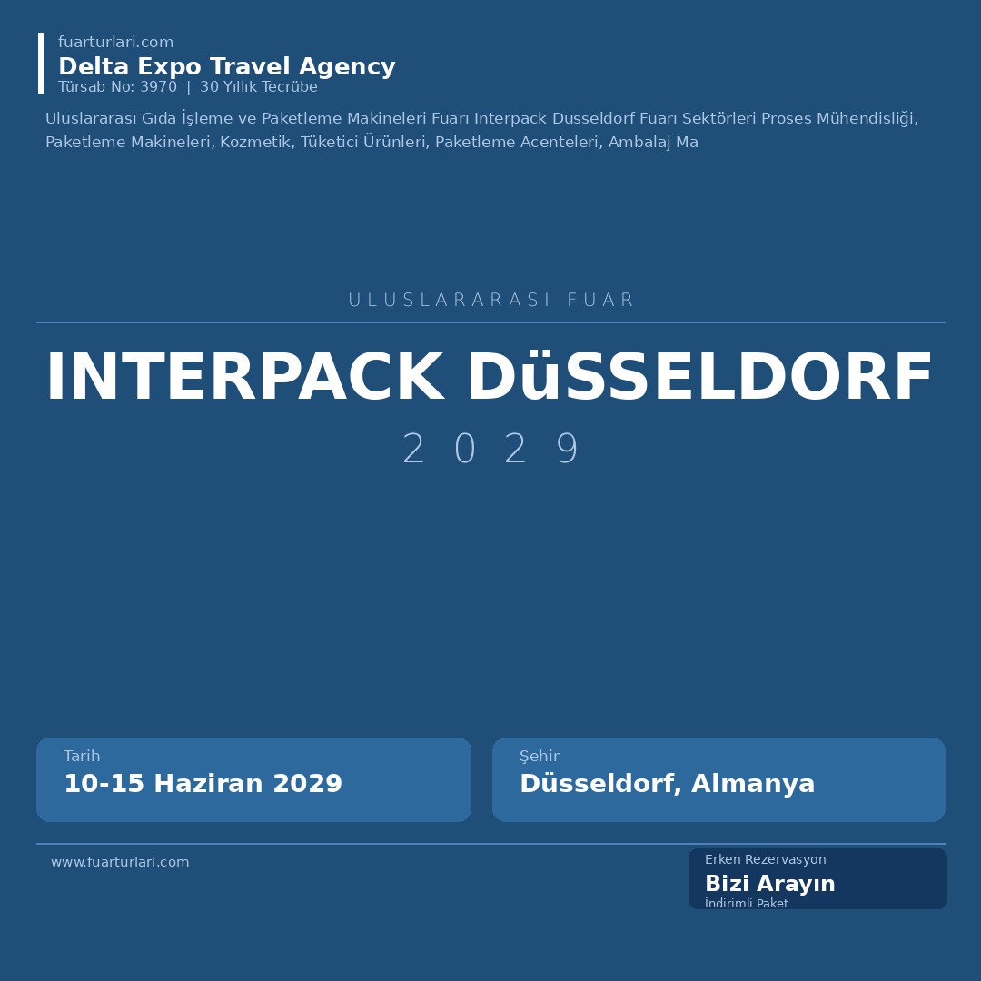 Interpack Düsseldorf 2029